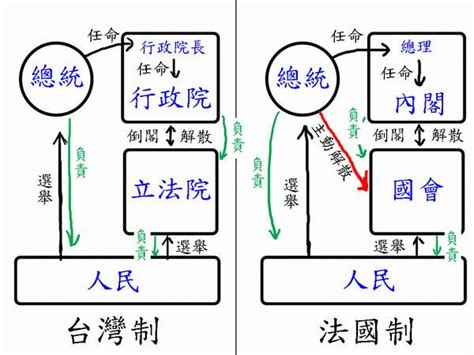 五院關係圖